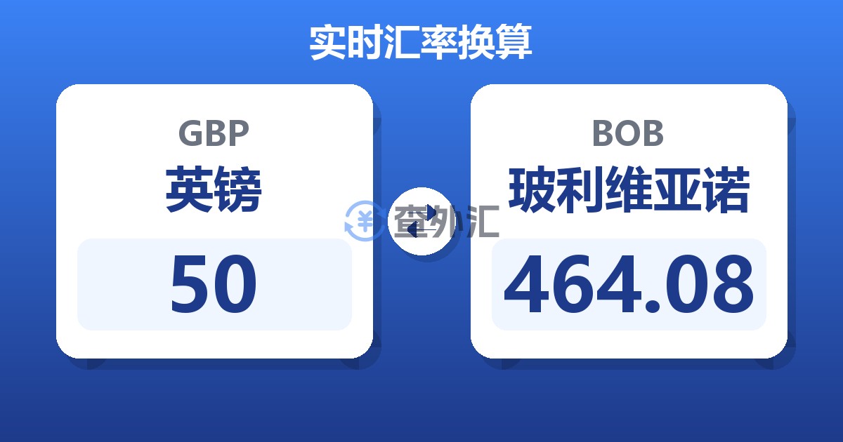 50英镑兑玻利维亚诺