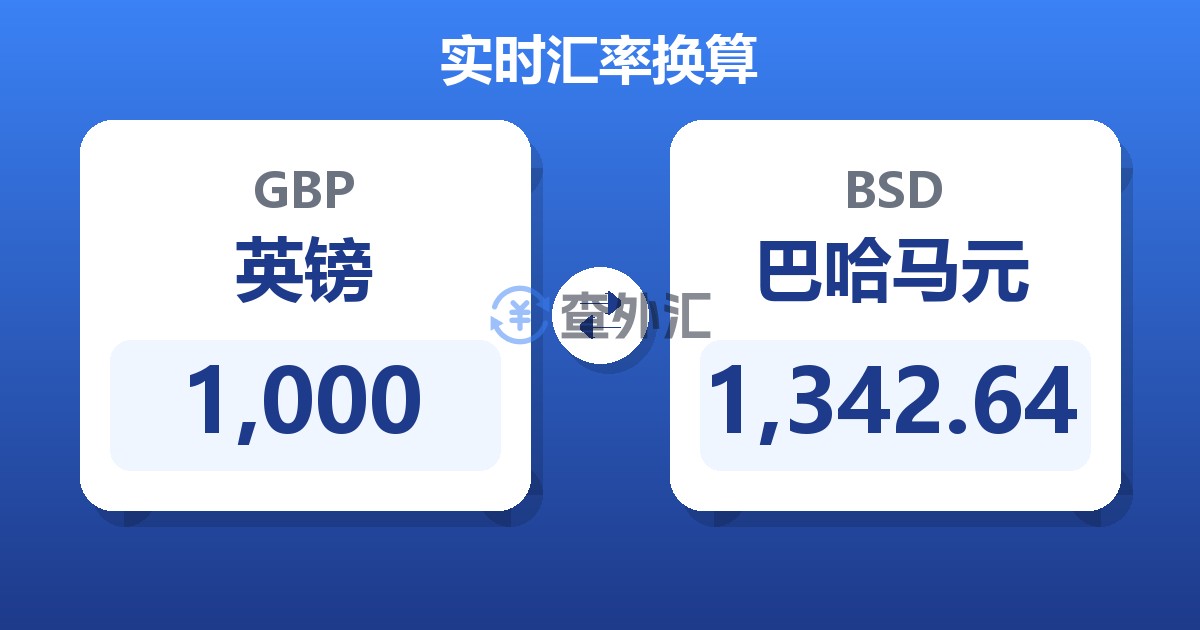 1,000英镑兑巴哈马元