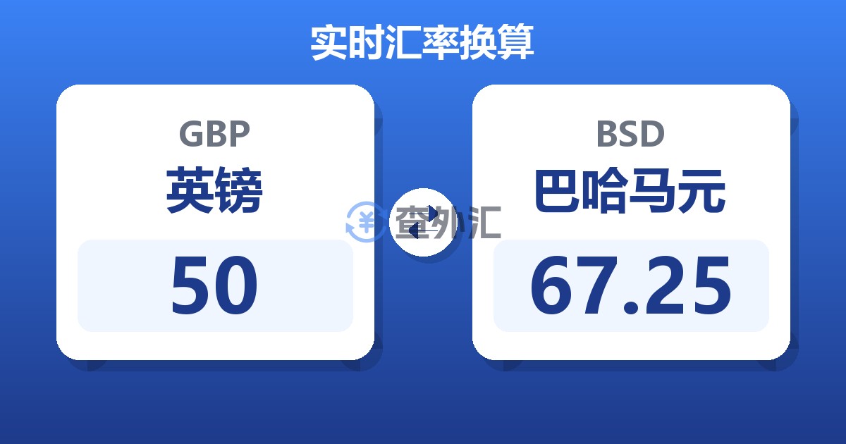 50英镑兑巴哈马元