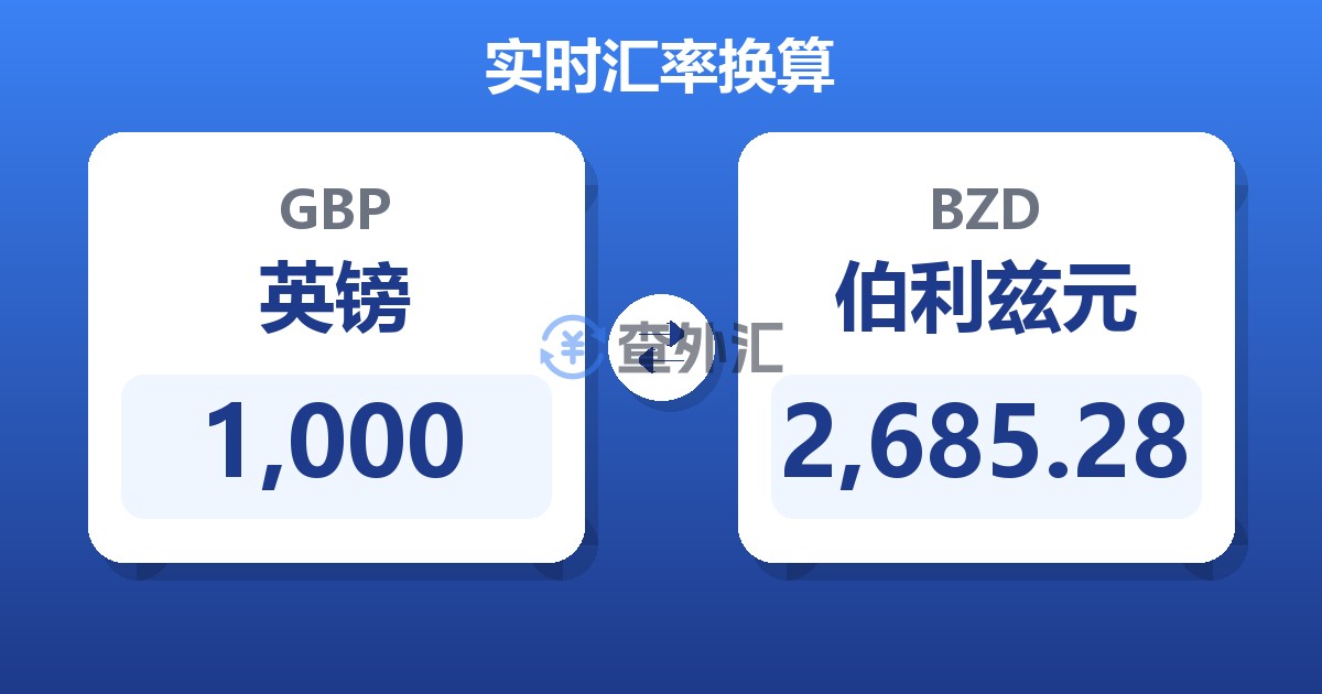1,000英镑兑伯利兹元