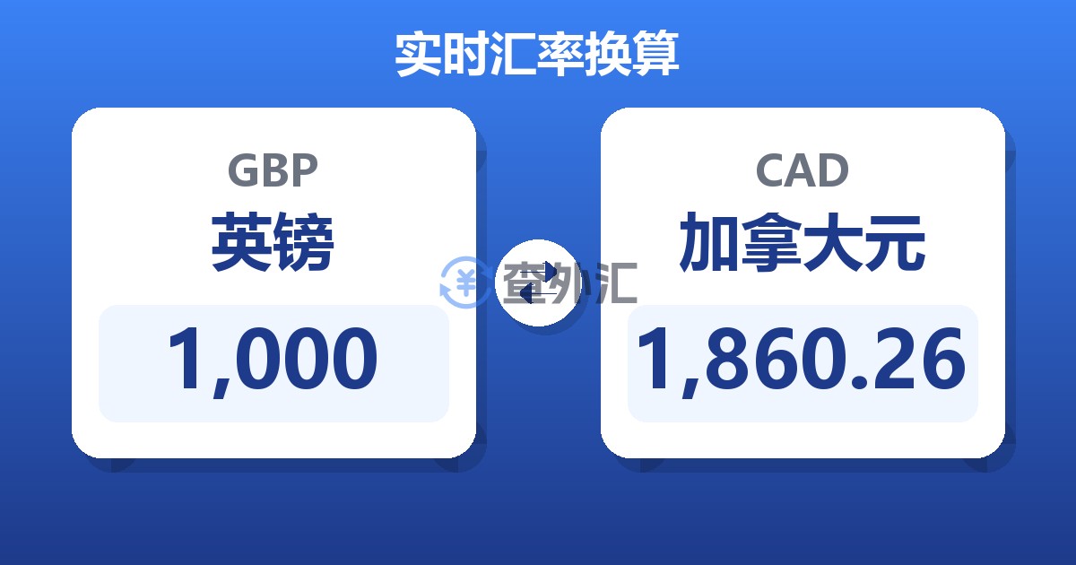 1,000英镑兑加拿大元