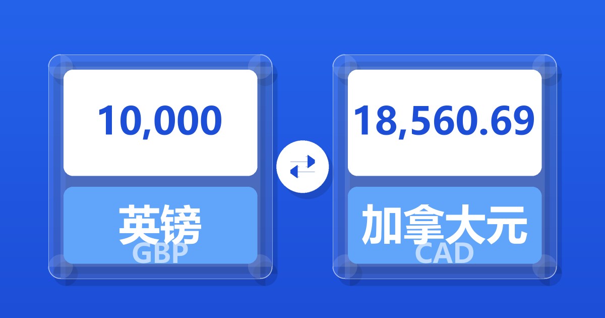 10,000英镑兑加拿大元
