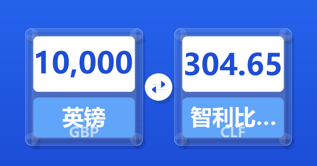 10,000英镑兑智利比索（UF）