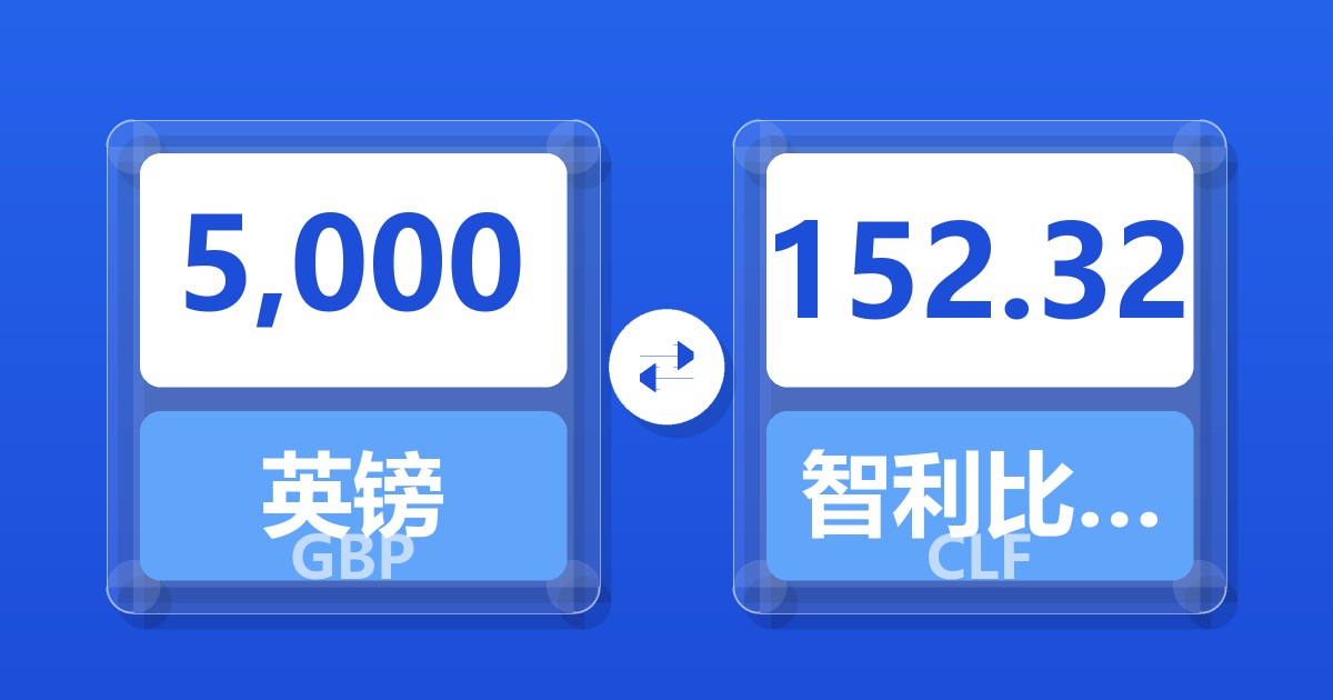 5,000英镑兑智利比索（UF）