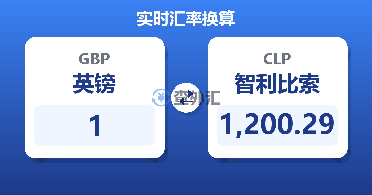 1英镑兑智利比索