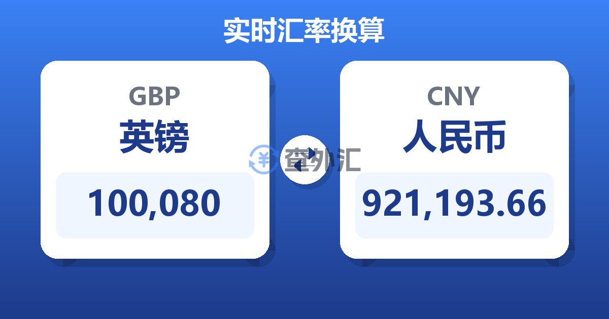 100,080英镑兑人民币