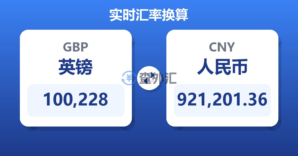 100,228英镑兑人民币
