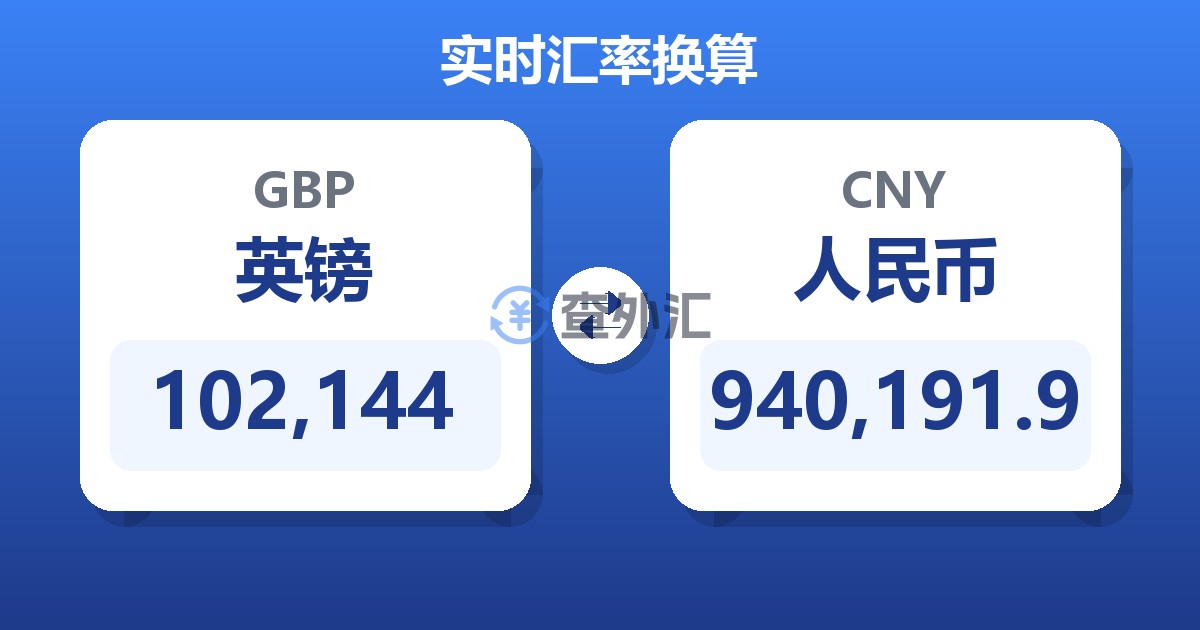 102,144英镑兑人民币