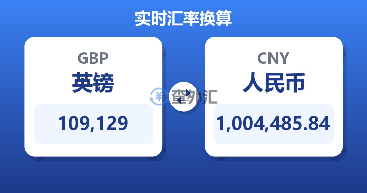 109,129英镑兑人民币