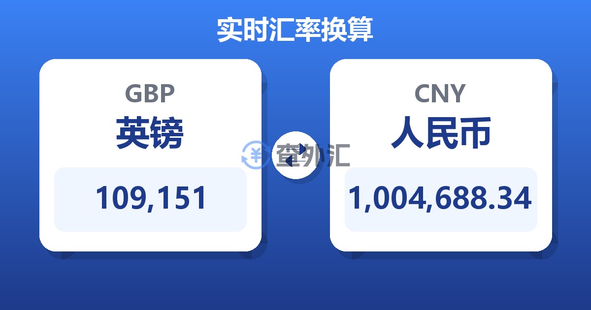 109,151英镑兑人民币