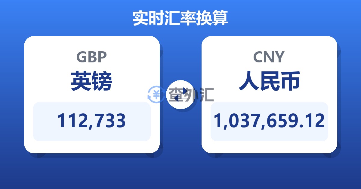112,733英镑兑人民币