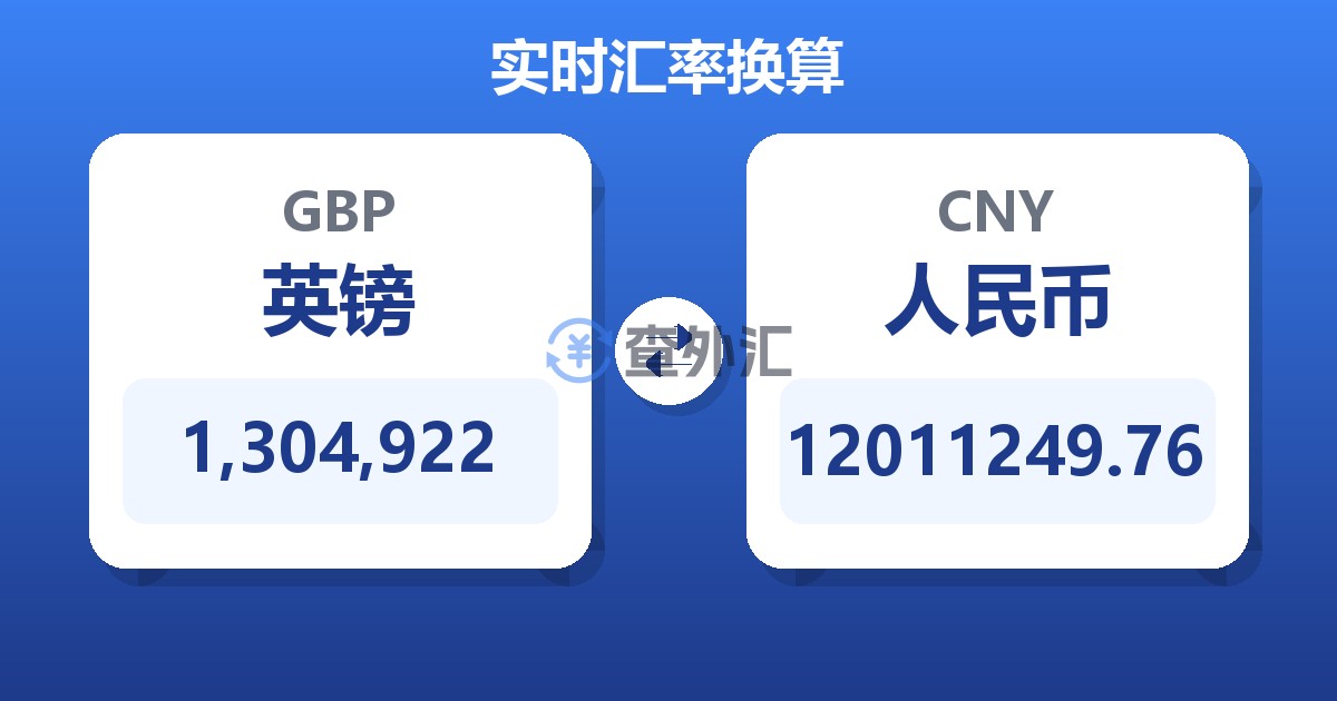 1,304,922英镑兑人民币