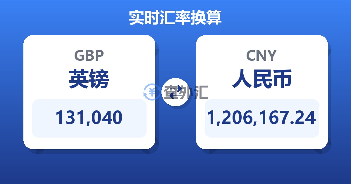 131,040英镑兑人民币