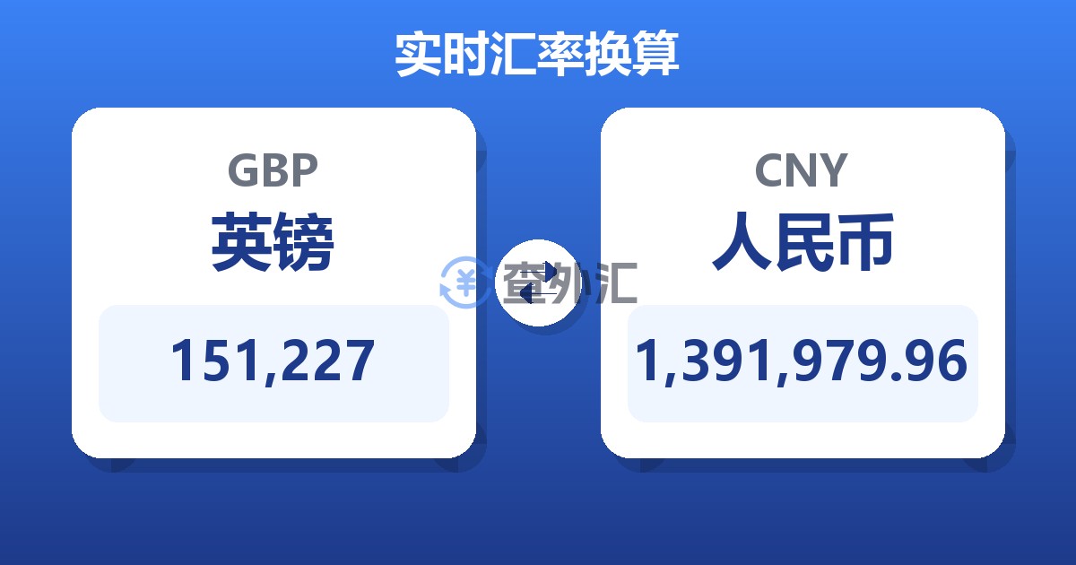 151,227英镑兑人民币