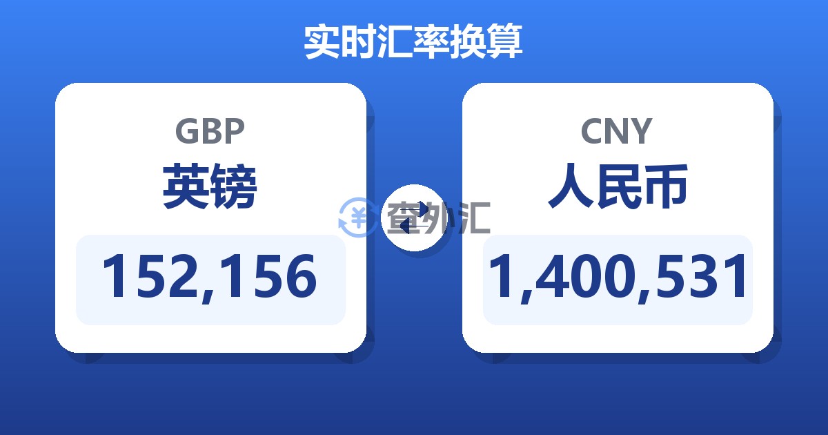 152,156英镑兑人民币