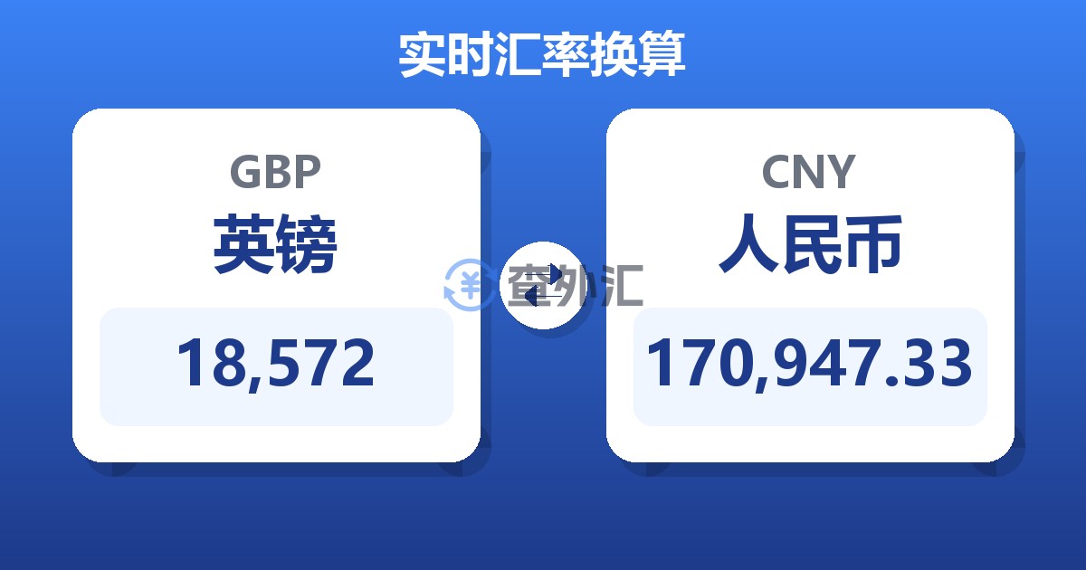 18,572英镑兑人民币