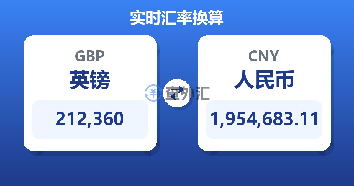 212,360英镑兑人民币
