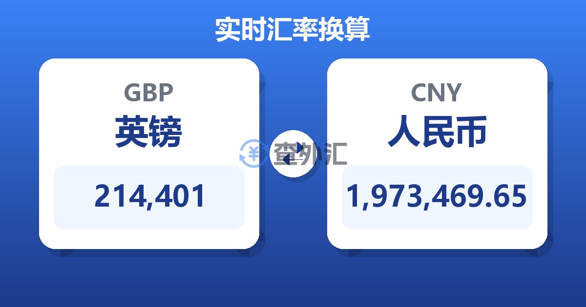 214,401英镑兑人民币