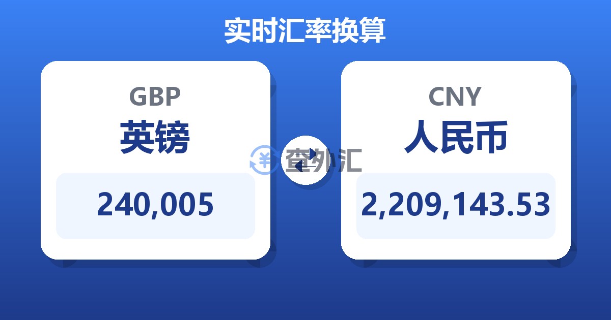 240,005英镑兑人民币