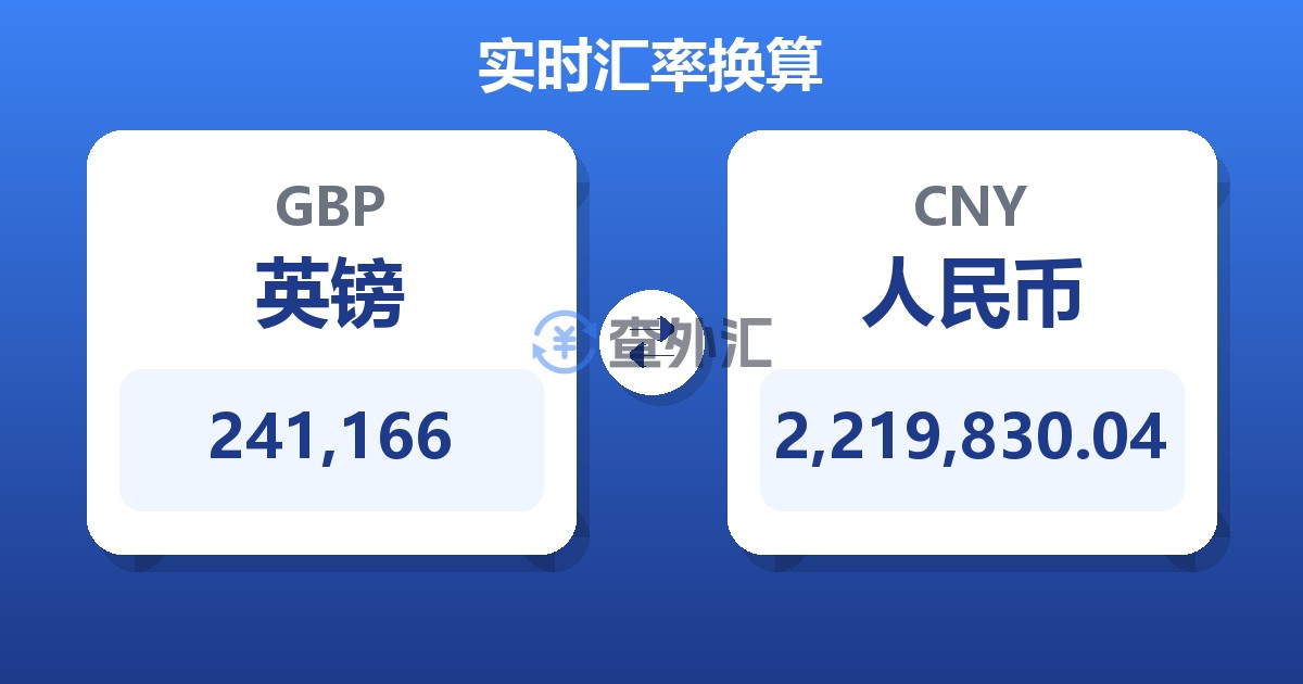 241,166英镑兑人民币