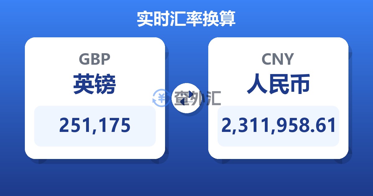 251,175英镑兑人民币