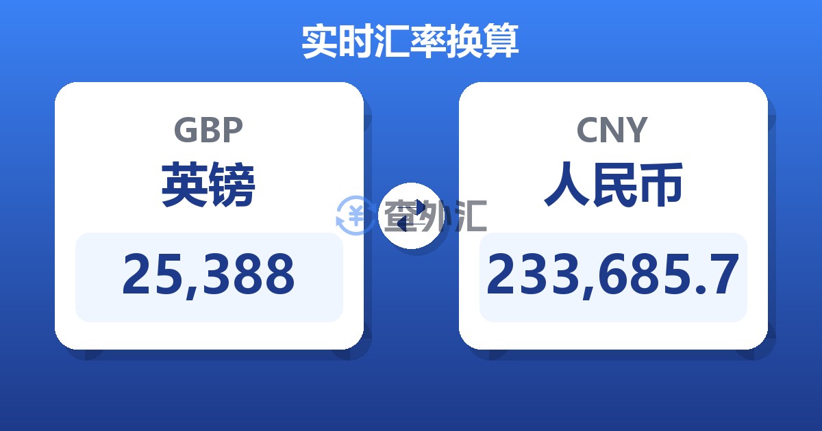25,388英镑兑人民币