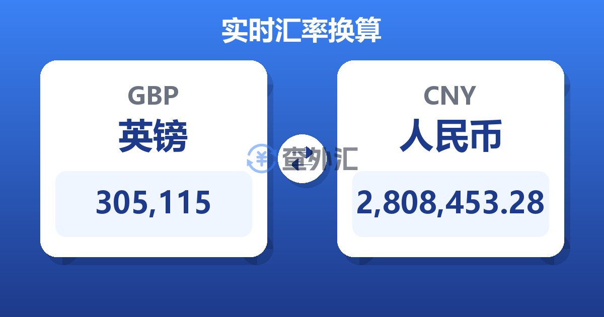 305,115英镑兑人民币