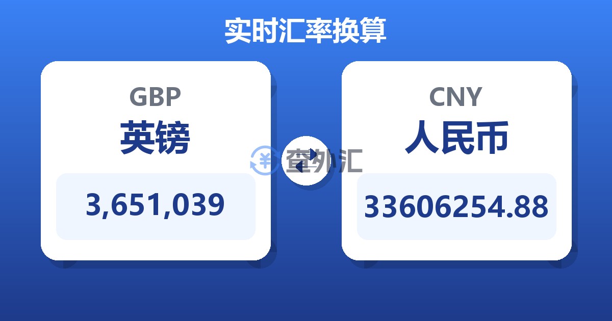 3,651,039英镑兑人民币