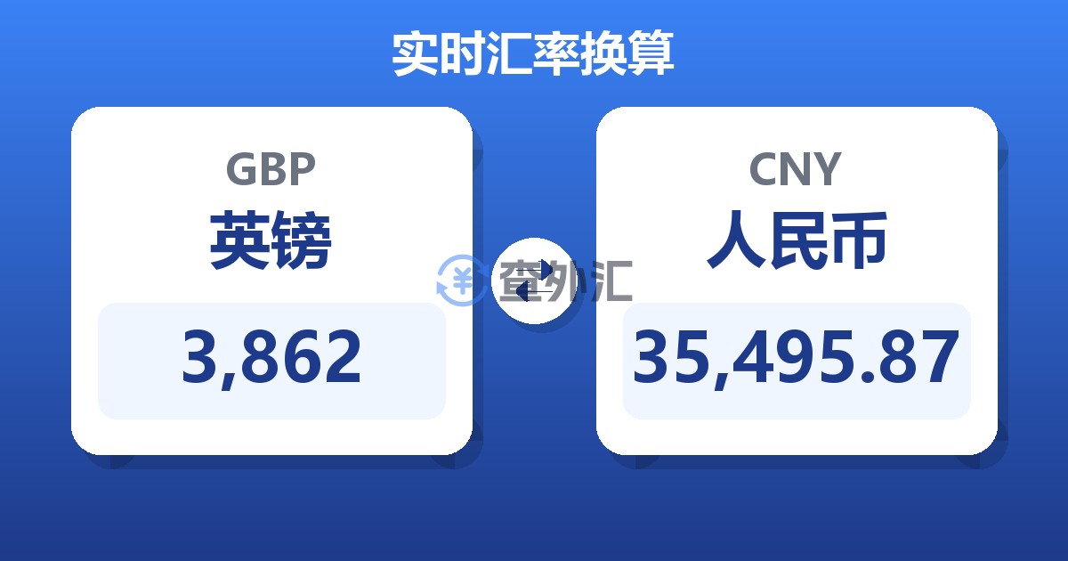 3,862英镑兑人民币