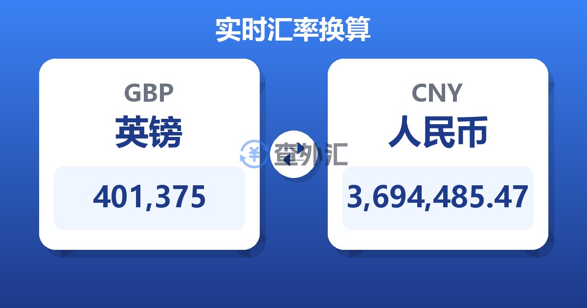401,375英镑兑人民币
