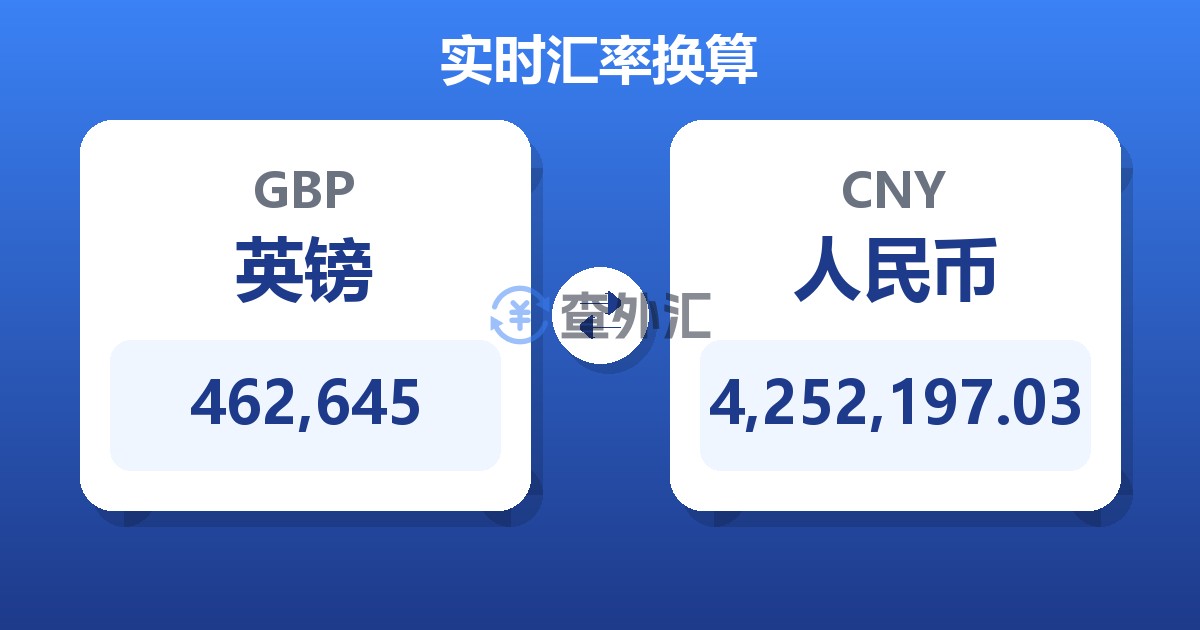 462,645英镑兑人民币