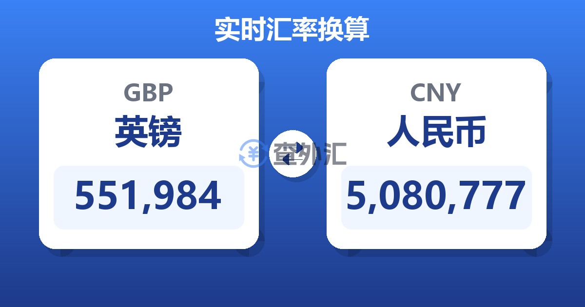 551,984英镑兑人民币