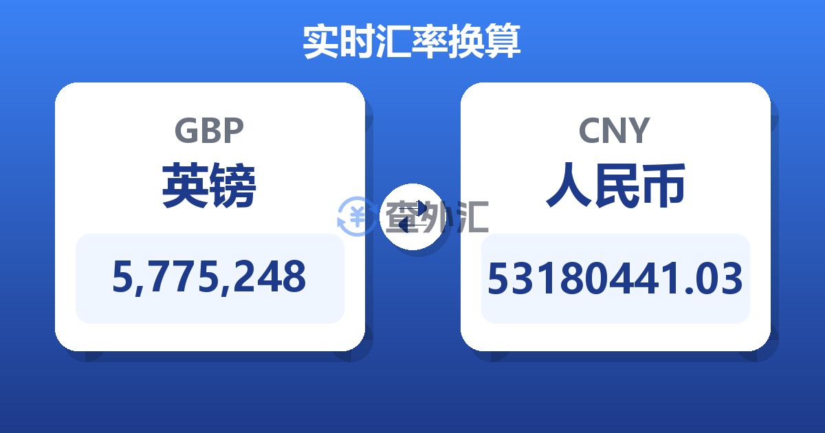 5,775,248英镑兑人民币