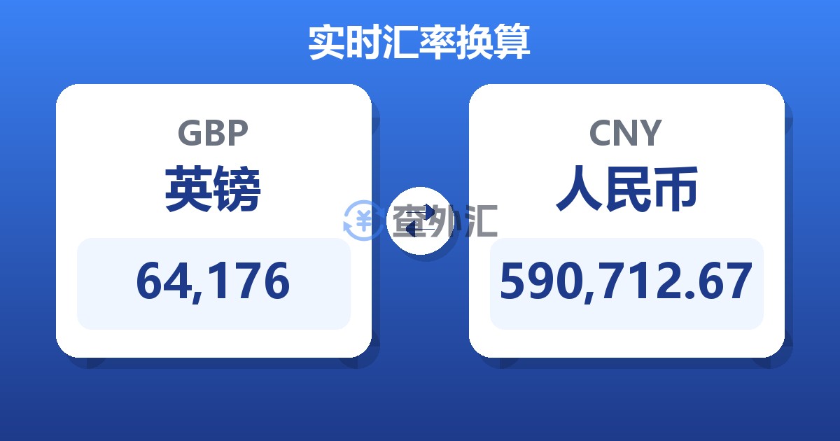 64,176英镑兑人民币