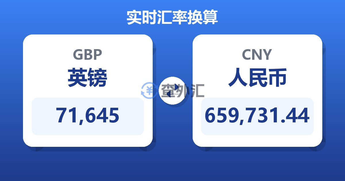 71,645英镑兑人民币