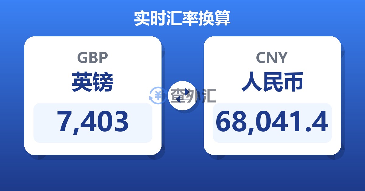 7,403英镑兑人民币