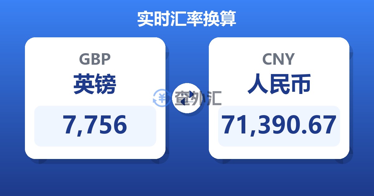 7,756英镑兑人民币