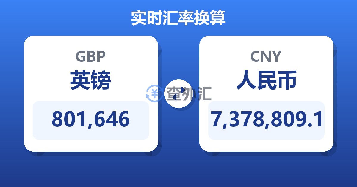 801,646英镑兑人民币