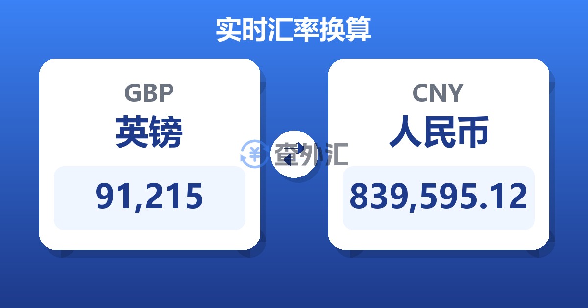 91,215英镑兑人民币