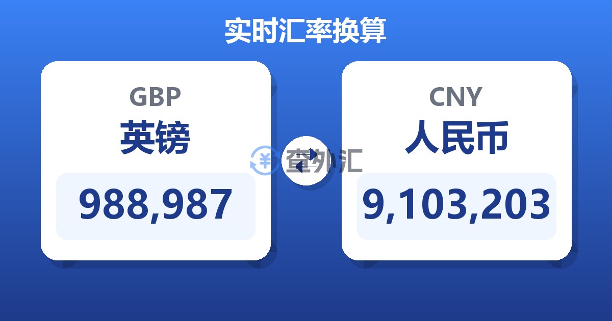 988,987英镑兑人民币