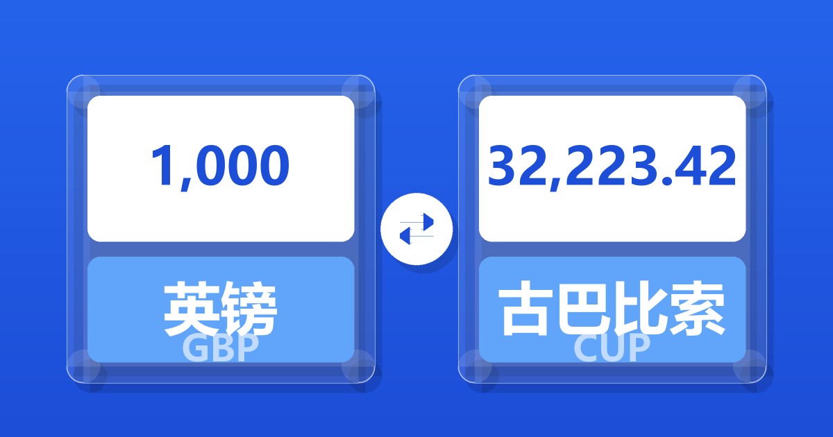 1,000英镑兑古巴比索
