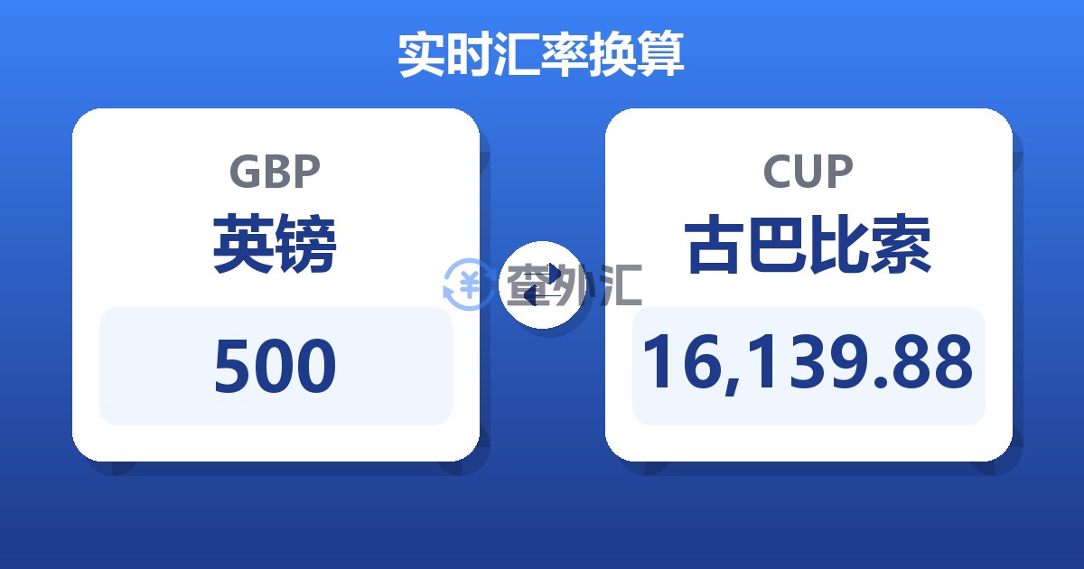 500英镑兑古巴比索
