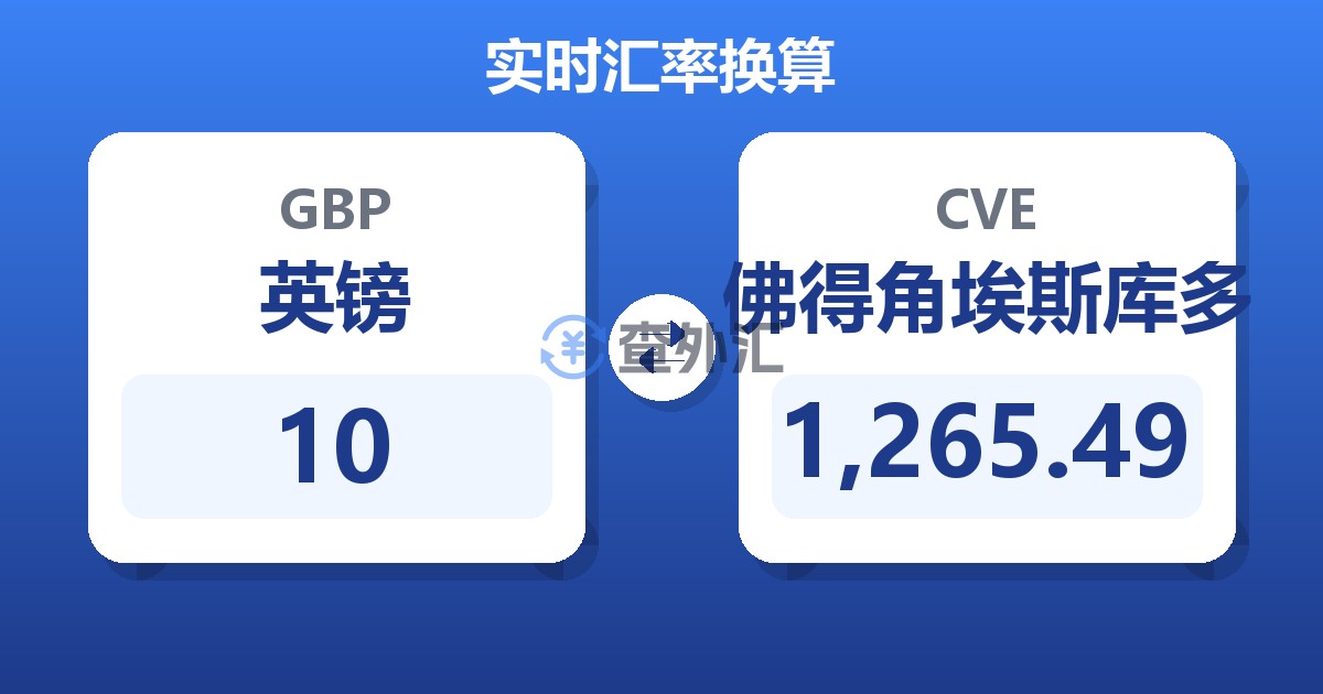 10英镑兑佛得角埃斯库多