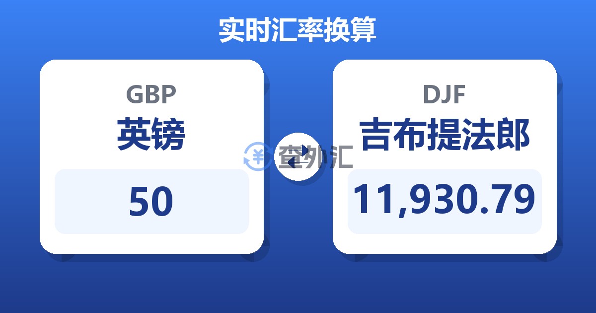 50英镑兑吉布提法郎