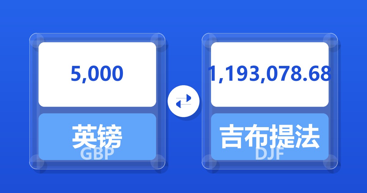 5,000英镑兑吉布提法郎
