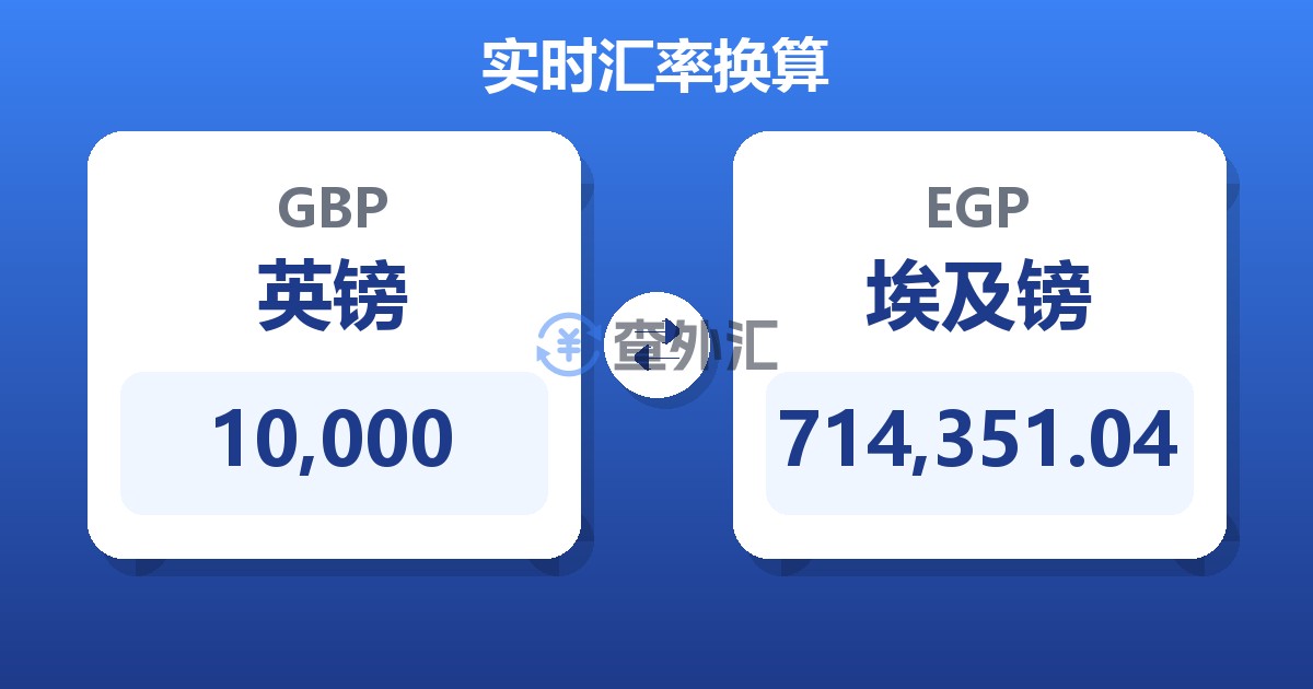 10,000英镑兑埃及镑
