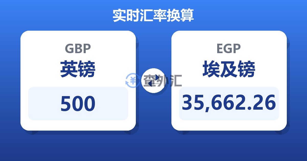 500英镑兑埃及镑