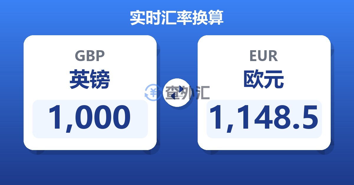 1,000英镑兑欧元