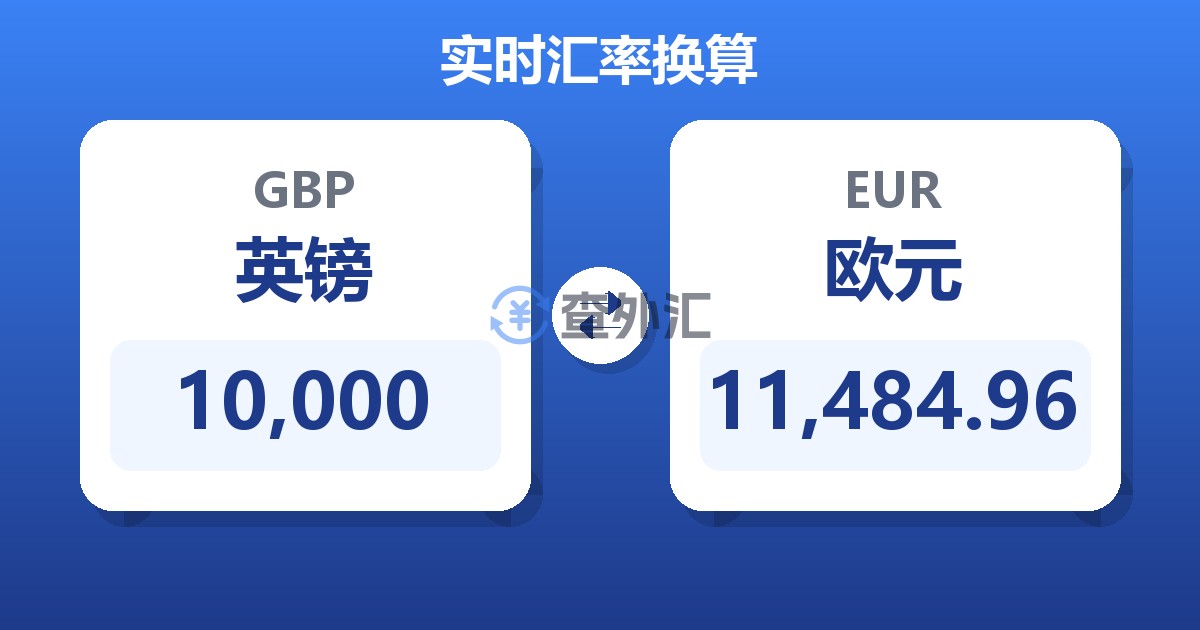 10,000英镑兑欧元