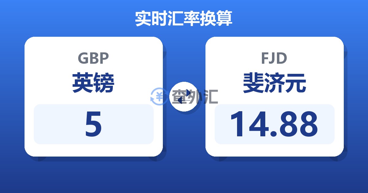 5英镑兑斐济元